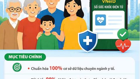 <a href="/thong-tin-y-hoc" title="Thông tin Y Học -Chuyển đổi số" rel="dofollow">Tin nổi bật</a>